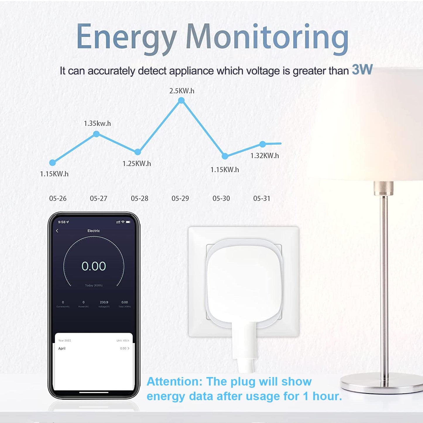 Antelink Smart Plug with Energy Monitoring, Alexa Voice Control, 2,4GHz WiFi Plug, Smart Life APP Wireless Remote Control and Timer Function, Work with Alexa and Google Home, 13A (2 Packs)