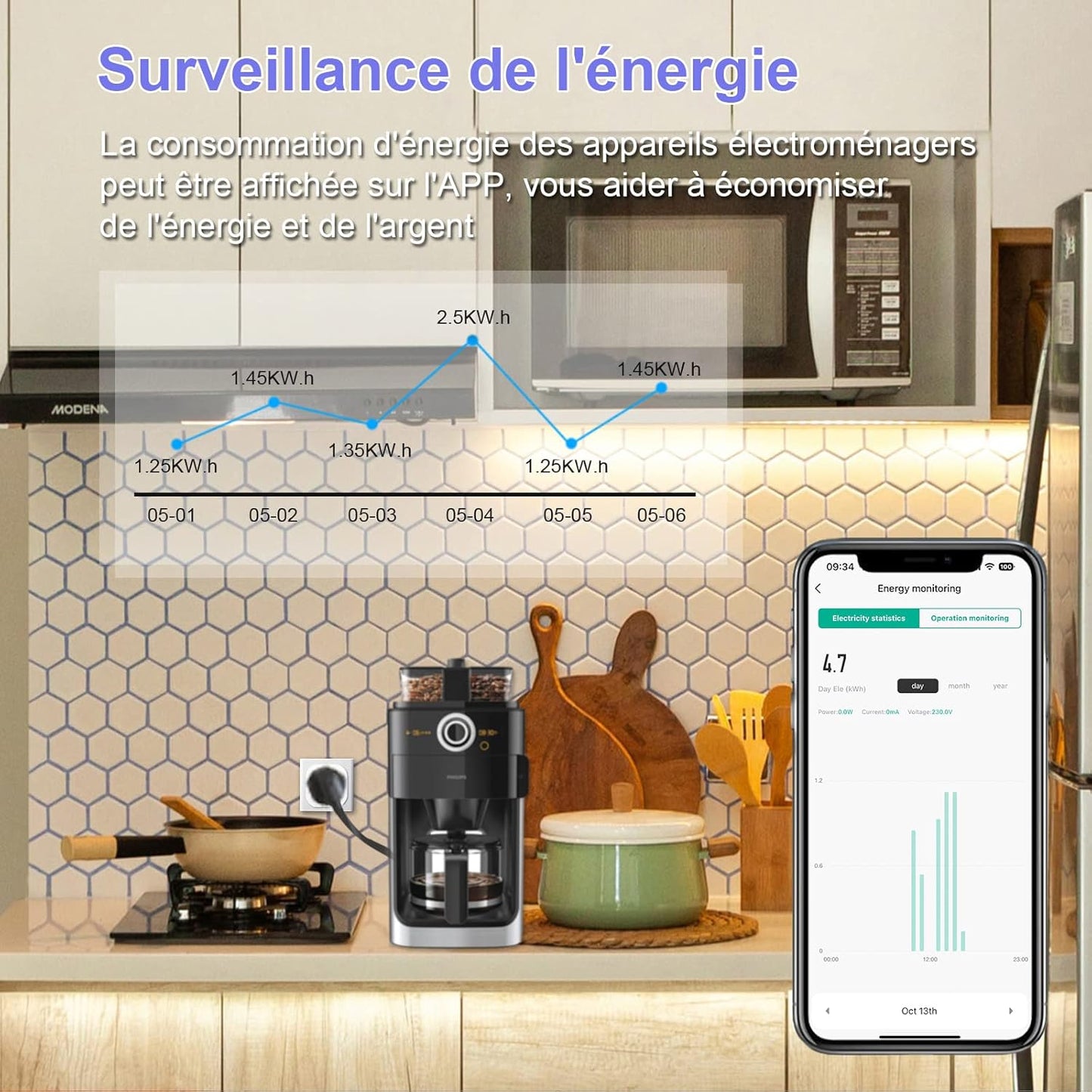 Antelink Presa connessa WiFi (FR) 16 A 3680 W Misurazione del consumo elettrico, Presa intelligente compatibile con Alexa, Google Home, APP Controllo, Orari e Timer, 4 pezzi