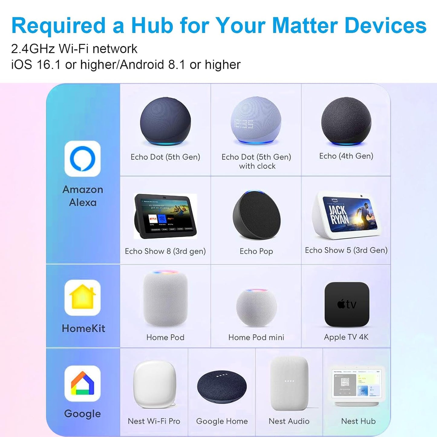 ANTELA Matter Presa Smart Wifi, Presa Intelligente 16 A, Misurazione del Consumo Energetico, Compatibile con Alexa/Google Home/Smarthings, Telecomando App, 2,4 GHz, 2Pz