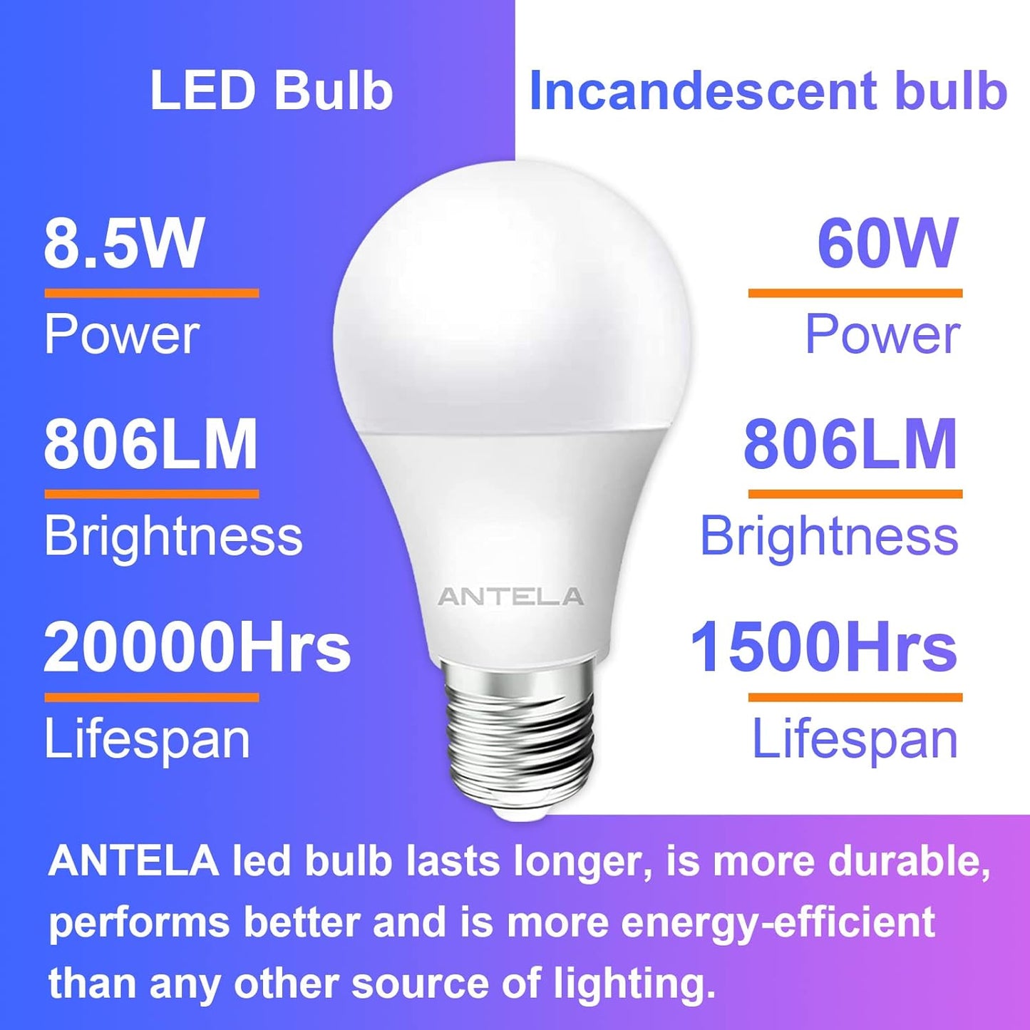 ANTELINK Lampadina LED E27, 8,5W Equivalenti a 60W, 806 Lumen Luce Branco Frio 6500K, LED Lampadina Super Luminosa, Risparmio Energetico, Nessuno Sfarfallio, Pacco da 6